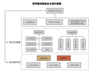 紐克斯沖刺創(chuàng)業(yè)板，植物補光設備成核心競爭力，外銷收入占比高達九成