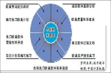 歐美軟件外包 全球化浪潮下的機(jī)遇、挑戰(zhàn)與實(shí)施路徑